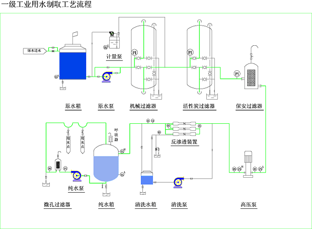 化妝品、精細化工行業用水制取設備